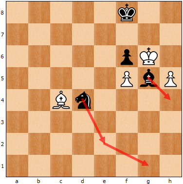 Illustration for article titled Fabiano Caruana Missed His Chance To Take Control Of The World Chess Championship